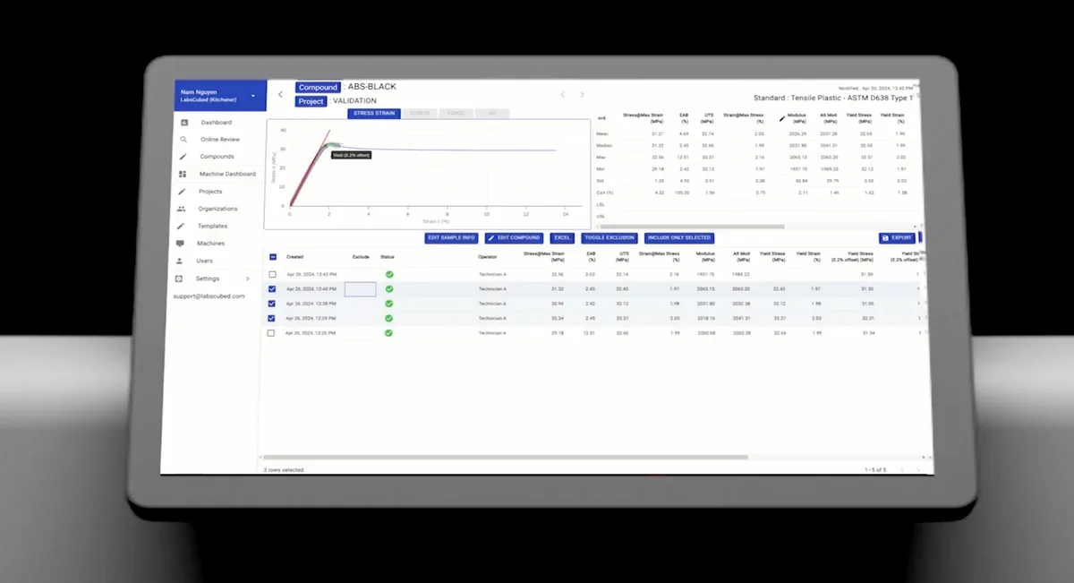 LabsCubed software dashboard displaying detailed tensile test results, stress-strain curves, and material properties for plastic compounds, including ASTM D638 data.